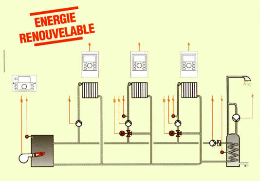 Image du produit REGULATEURS SMILE                                 