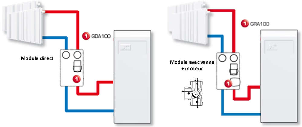 Image du produit GROUPE DIRECT GDA211 DN25