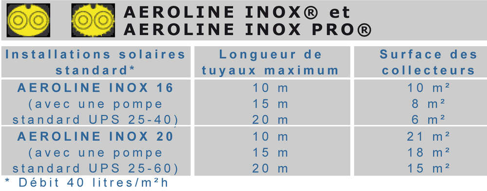Image du produit TUYAU ONDULE                                      