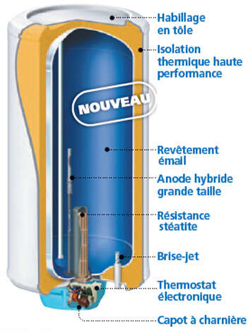Image du produit CE ZENEO 50L ACI HYBRIDE VERT. MURAL
