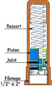 Image du produit ANTI-BELIER                                       