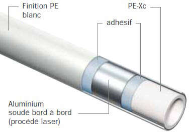 Image du produit COURONNE MULTICOUCHE                              
