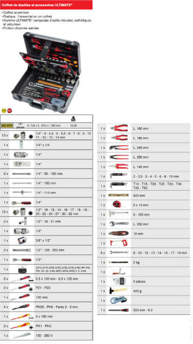 Image du produit Coffret de maintenance 1/4 - 1/2 - ULTIMATE - 131 pcs