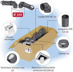 Image produit Kit Aerfoam pour CET D160mm