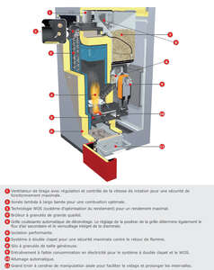 Image produit FROLING PE1 PELLET                                